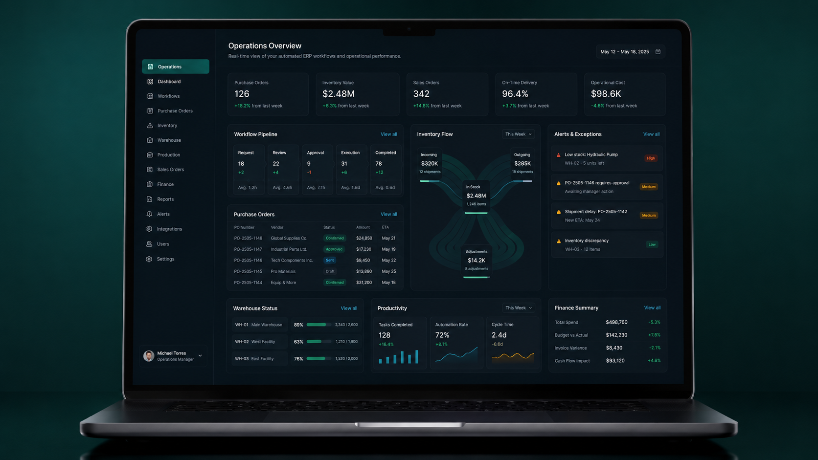 ERP Workflow Automation